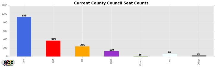 current-county-council-seats